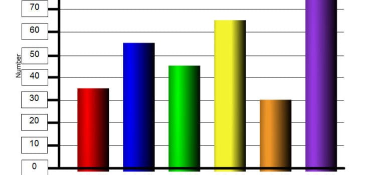 How To Make A Web Chart