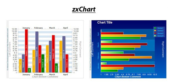 PHP Expert Editor Website Reviews zxChart